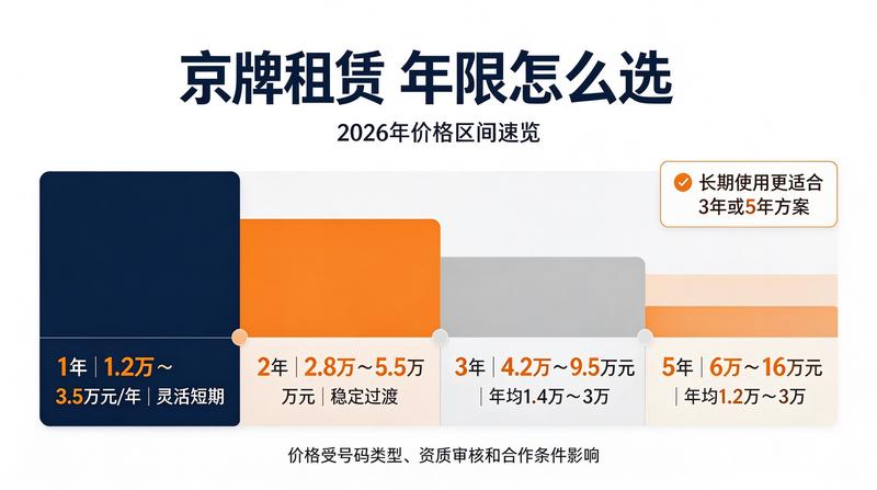 租赁合同安全