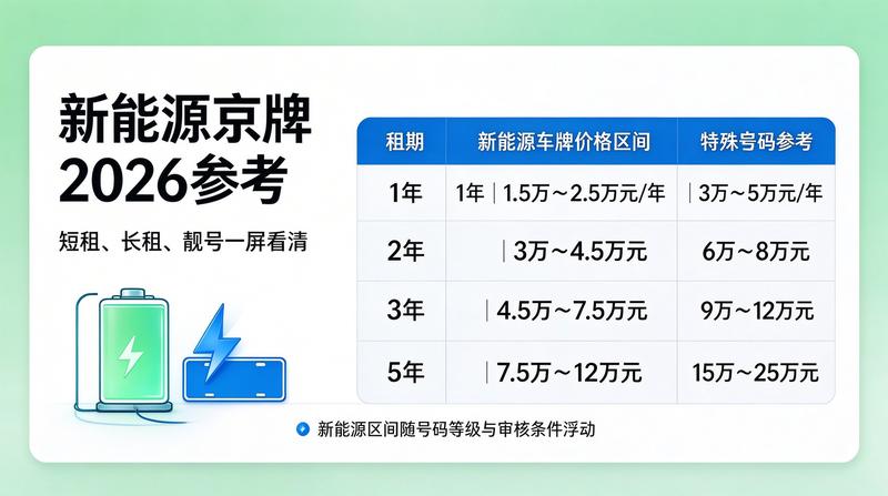 2026年政策分析